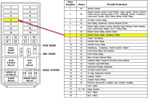 Ford power box diagram